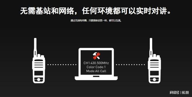 拓朋D55数字对讲机：会议现场服务人员的“沟通神器”产品分类二